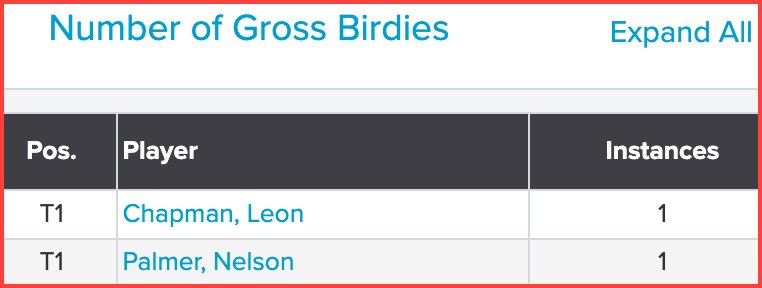 Fri_Gross_Birds_10Jul26_GFN_2