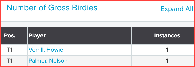 Fri_Gross_Birds_29May25_GFN_2