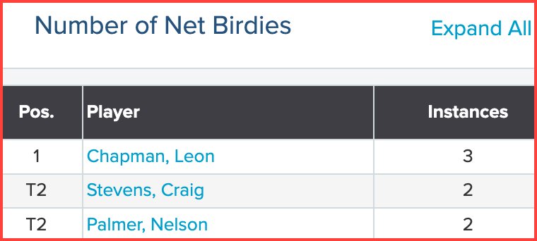 Fri_Net_Birds_10Jul26_GFN_7