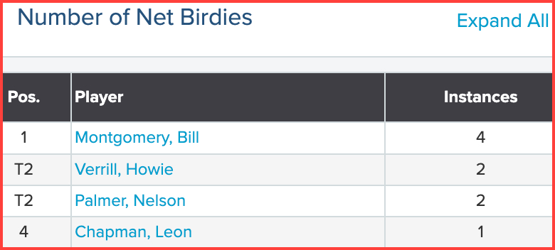 Fri_Net_Birds_29May26_GFN_9