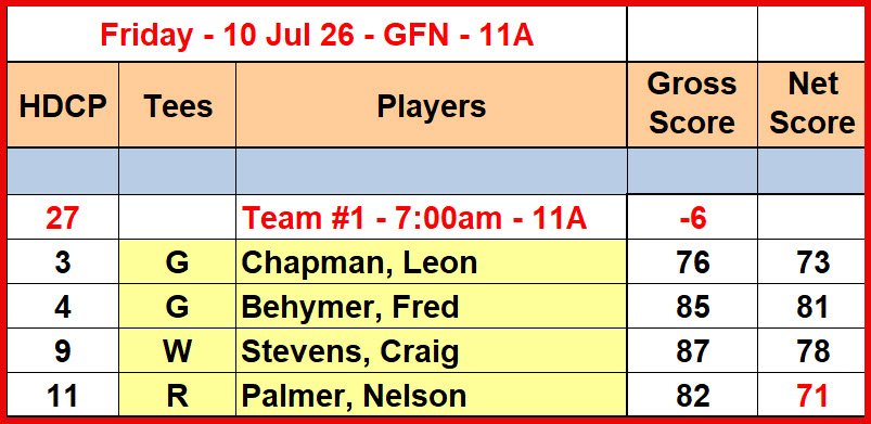 Fri_Results_10Jul26_GFN