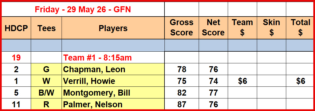 Fri_Results_29May26_GFN