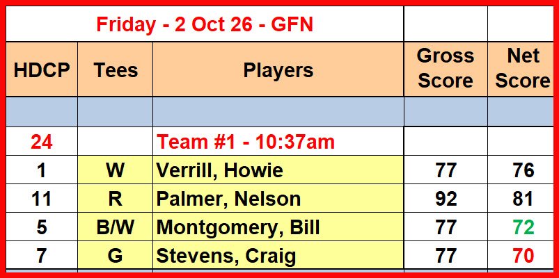 Fri_Results_2Oct26_GFN