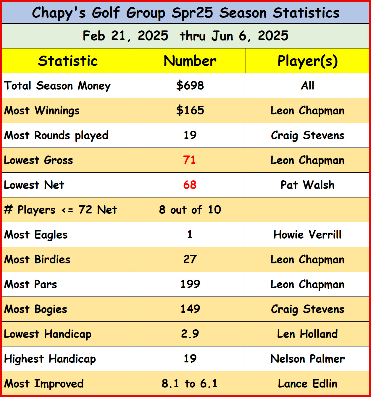 League_Standings_Spr25