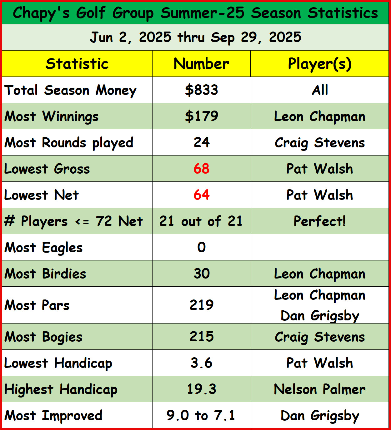 League_Standings_Summer25