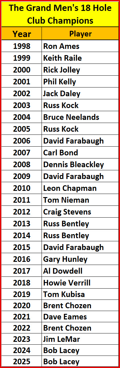 Mens_Club_Champs_2025