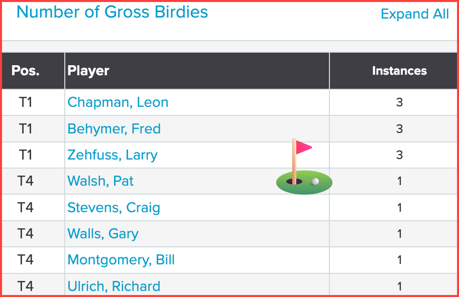 Mon_Gross_Birds_6Apr26_CIM_14