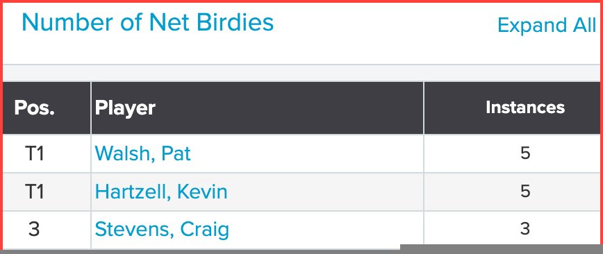 Mon_Net_Birds_3Aug26_CIM_13