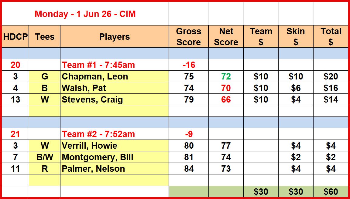 Mon_Results_1Jun26_CIM