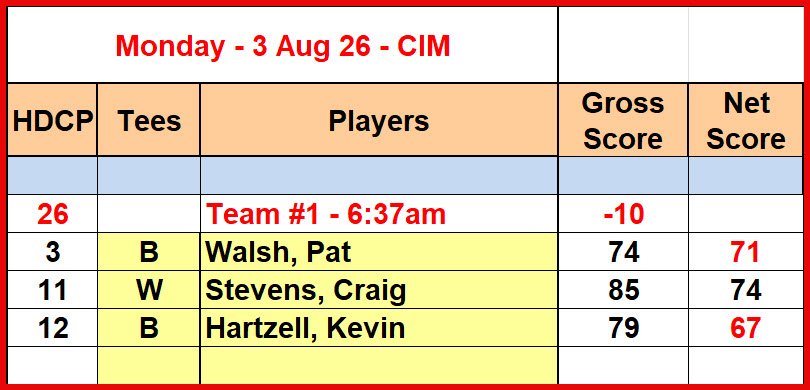 Mon_Results_3Aug26_CIM