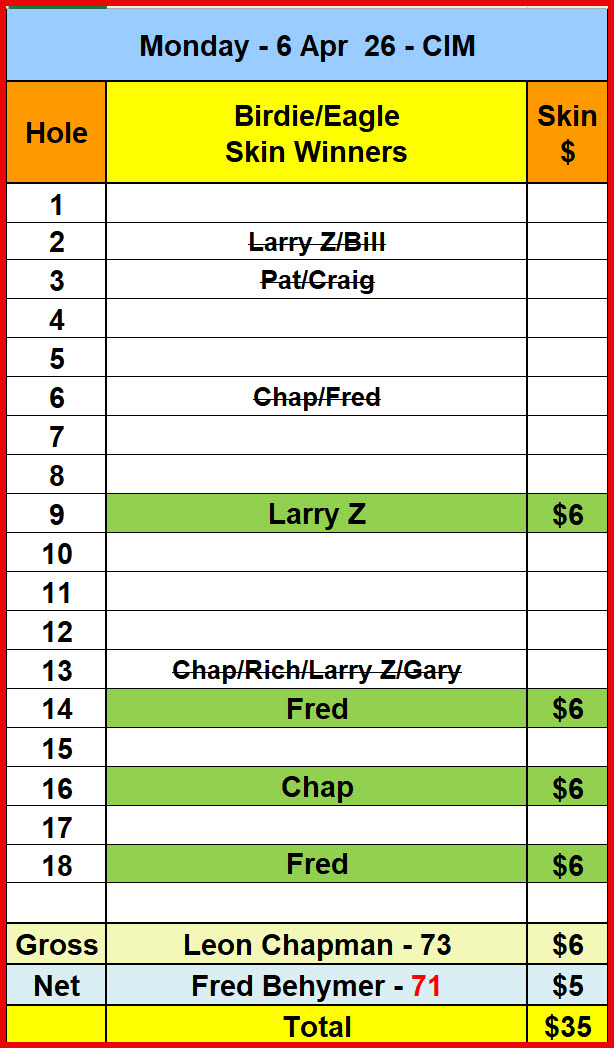 Mon_Skins_6Apr26_CIM