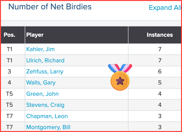 Tue_Net_Birdies_31Mar26_CIM_39